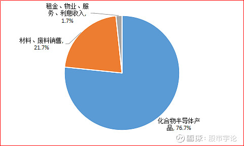 三安光電化合物半導體龍頭led三代半導體業務皆有看點