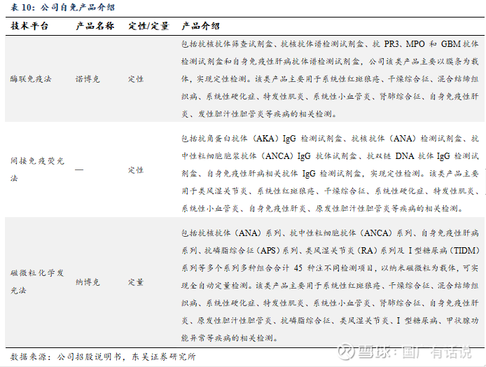 浩欧博深度报告 过敏检测龙头 自免业务快速成长 东吴医药朱国广团队 点击蓝字关注我们投资要点投资逻辑 公司主要专注于过敏和自免检测领域 与国内其他免疫诊断企业差异化竞争 由于检验项目