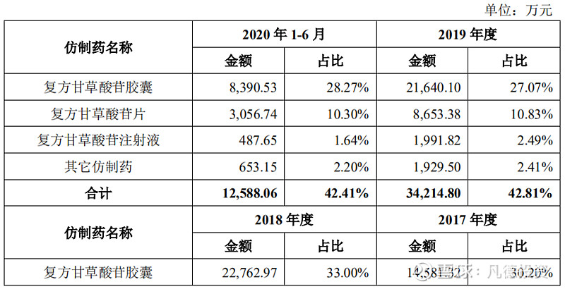 新股简析凯因科技688687