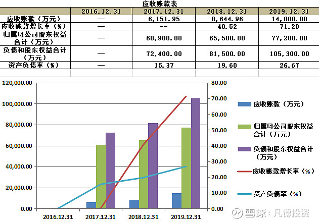 新股简析凯因科技688687