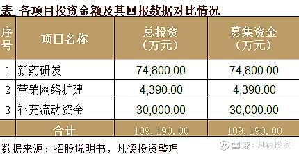 新股简析凯因科技688687