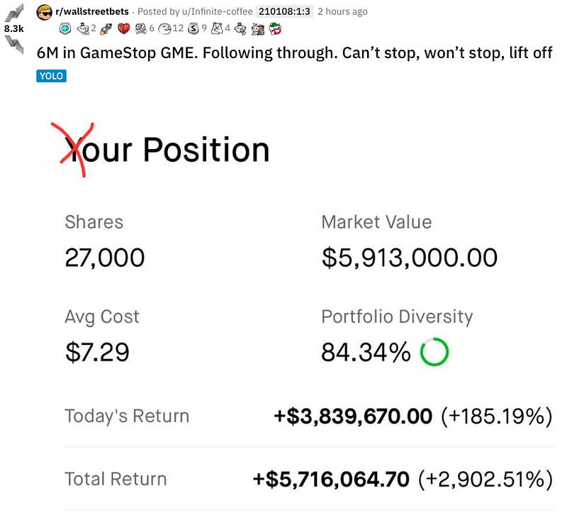 $游戏驿站(gme)$ reddit上的wallstreetbets板块的一个老哥,600万美元