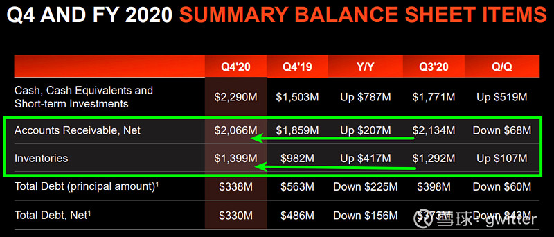 Amd Q4财报点评 Adv Micro Device Amd 财报出来了 用一个英语的表达来总结 Couldn T Be B