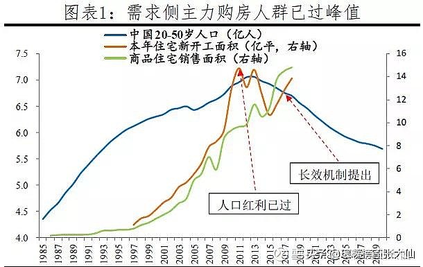 首当其冲的长期利好板块就是消费里的医药.