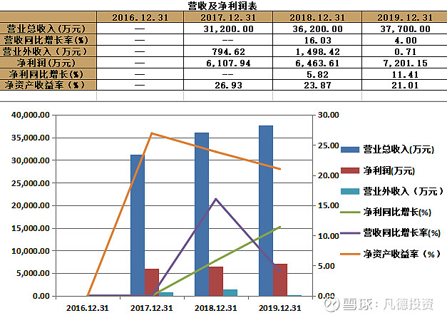 新股简析恒而达300946