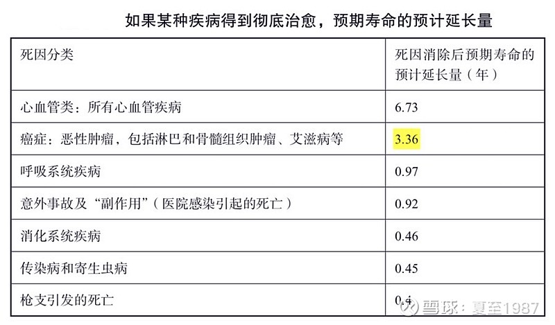 闲聊三傻之保险股 三 未来十年的黄金赛道承接上文 继续说保险 1 健康险上一篇最后提到人口老龄化对寿险需求的激发作用 这一篇从人身险的第二大险种 健康险谈起