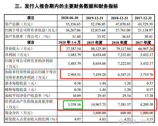 新股简析:富淼科技688350 泰坦股份003036 秋田微300939