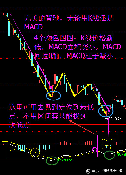 缠中说禅深入浅出缠论二分法区间套与背驰