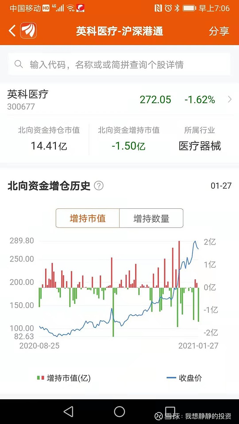 昨日，美林证券做空1.5亿英科医疗！多方今天明天当反攻1月27日，深股通减持$ 英科医疗$560498股，市值减少约1.5亿元。做空的是