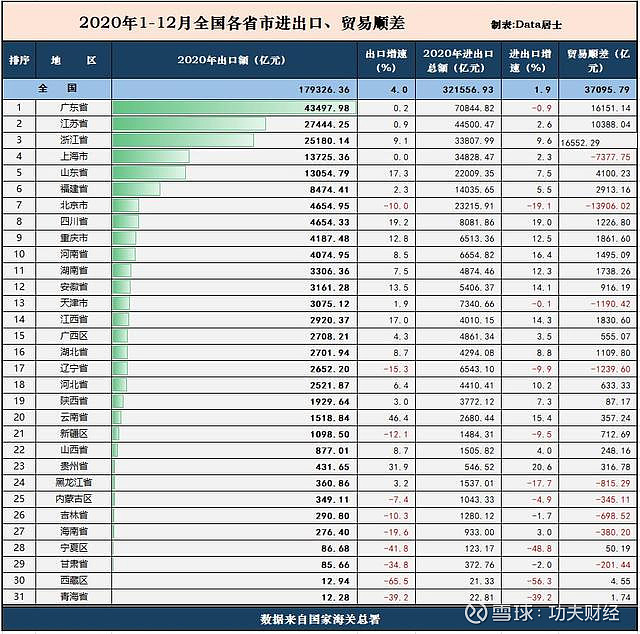 糧食自給率不到30%!中國第一經濟大省,快養不活自己了?