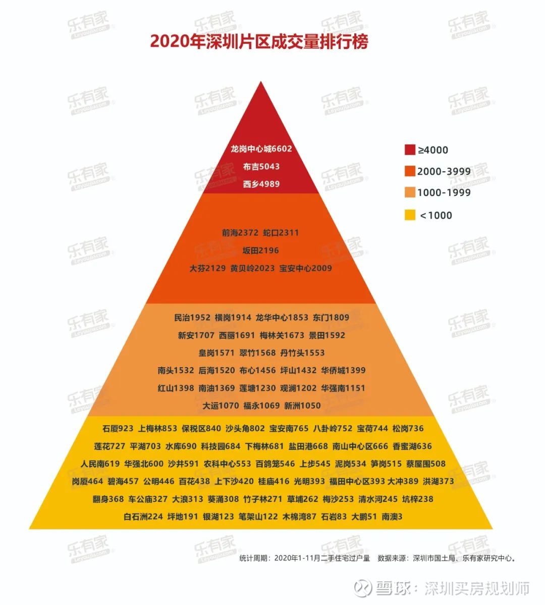 年深圳房地产市场报告日前 深圳中原研究中心发布年房地产市场总结 报告显示 年深圳房地产市场领跑全国 虽然受疫情冲击以及