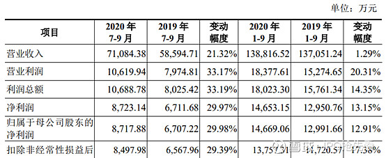 一分钟读懂招股书丨王力安防ipo,它的股票会像它的安全门一样安全吗?