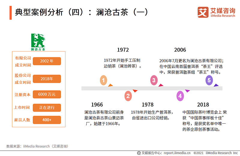 艾媒諮詢|2020年中國茶葉行業市場現狀及用戶調研分析報告