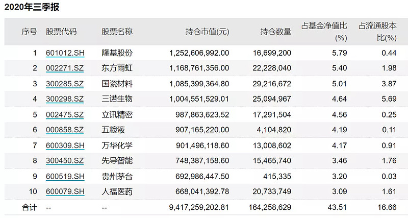 睿远成长价值混合型证券007119