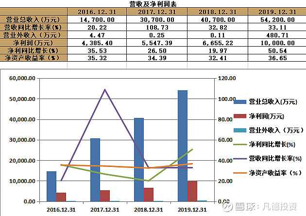 新股简析创识科技300941