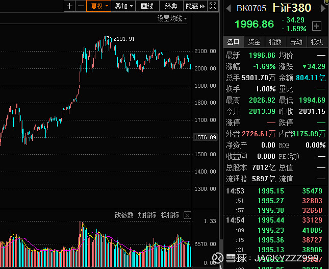 (sh600389)$$華東電腦(sh600850)$深康佳a(sz000016)維持結構性牛市