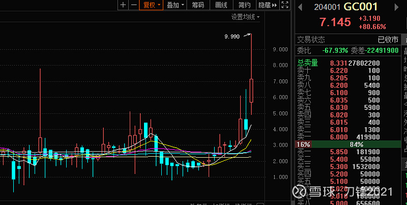 猝不及防,今天直接跌蒙圈了,天天叫唤股灾式牛市,这次股灾真来了