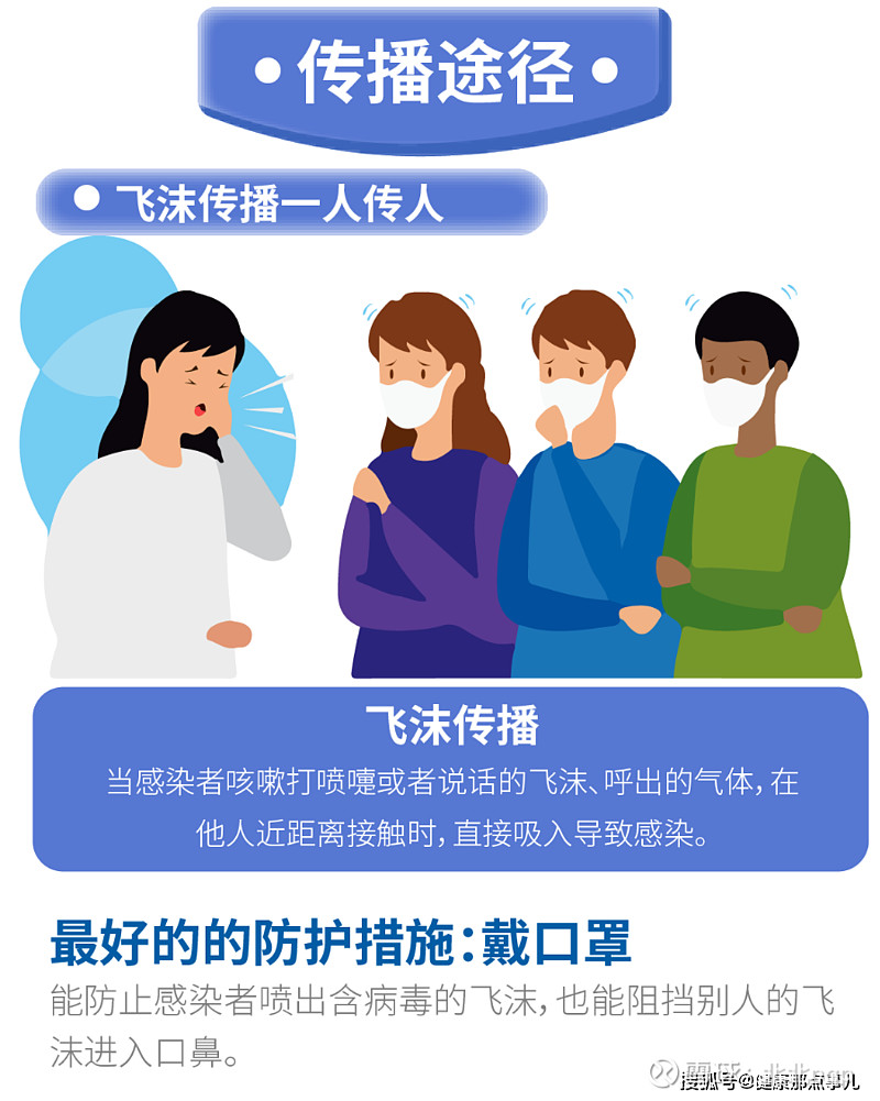 了解新冠传播途径,科学做好预防措施 连花呼吸健康包