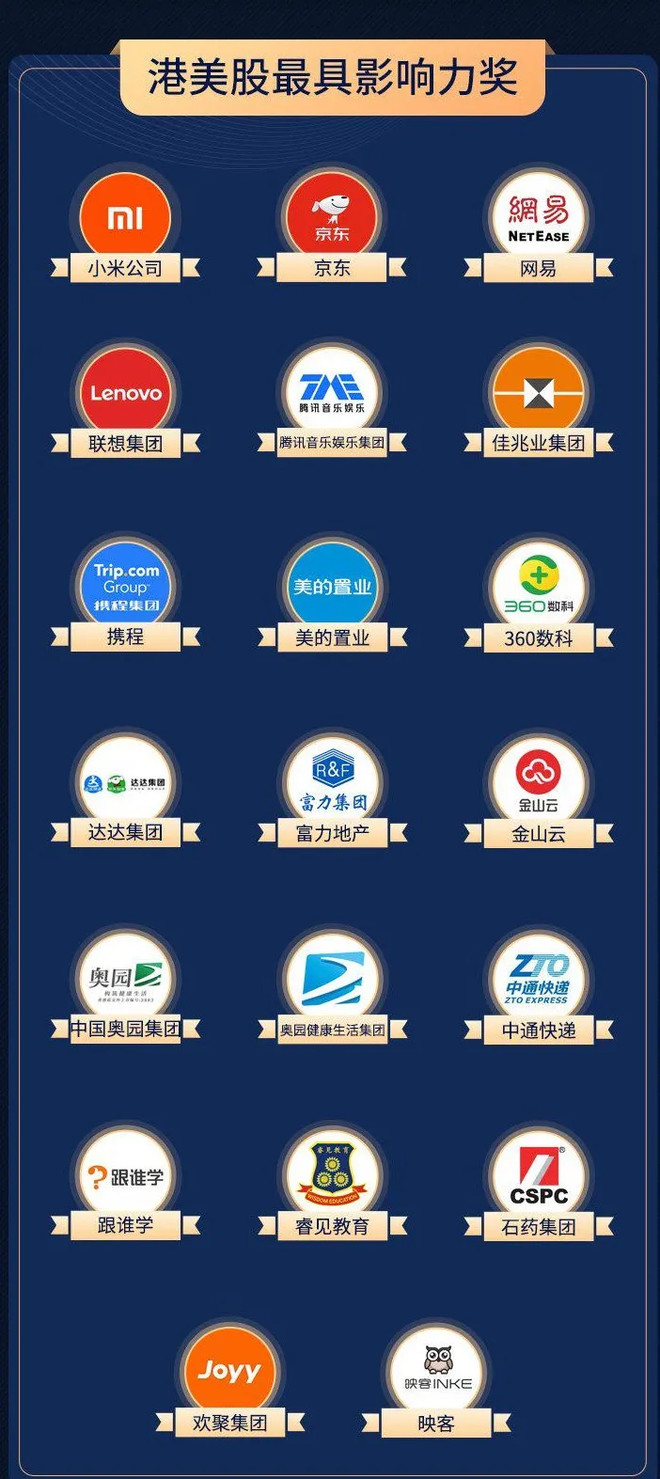 稳健表现凸显金融科技价值,360数科获“港美股最具影响力奖”-科记汇