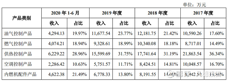 新股简析春晖智控300943