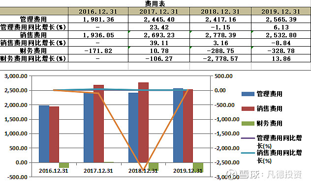 新股简析春晖智控300943