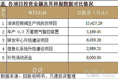 新股简析春晖智控300943