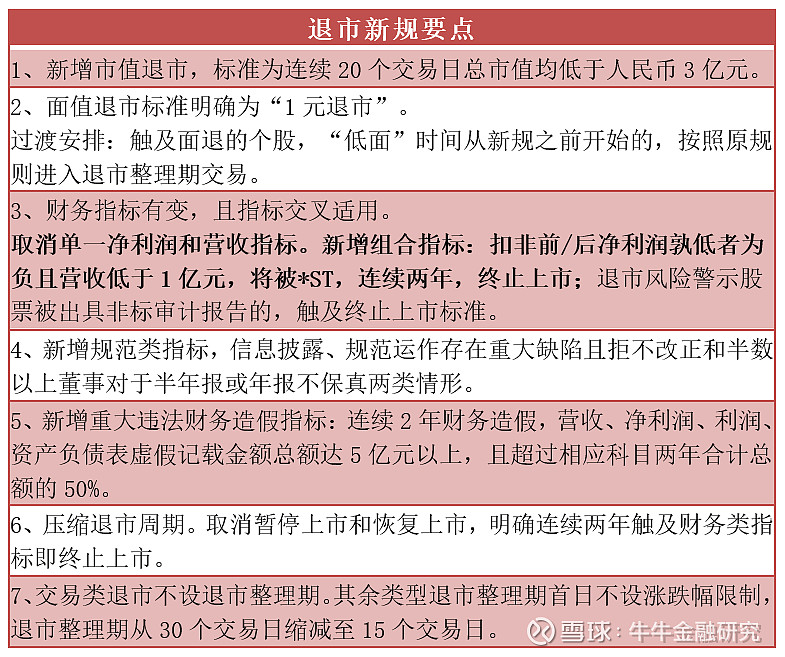 上市不足半年就要被退市风险警示或还有40家公司面临西域旅游同样处境