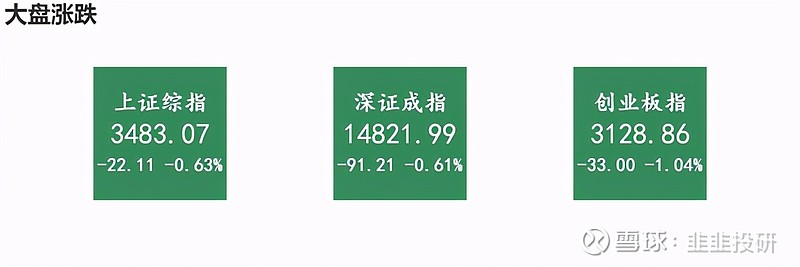 收盘必读 20210129 股指触底反弹沪指跌0 63 机场航运活跃股票市场瞬息万变 每天关注大盘 行业 热点板块的波动情况 将有助于帮助投资者深刻理解市场动向 韭韭投研在每天收市后迅速对