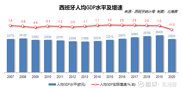 经济 年法国 西班牙 中国台湾gdp数据01 年法国gdp实际同比下降8 3 法国国家统计和经济研究所1月29日发布数据显示 年 受新冠疫情