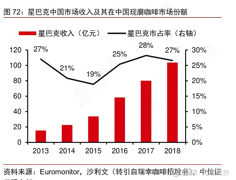 营收下滑开酒吧卖周边不务正业的星巴克到底想干嘛