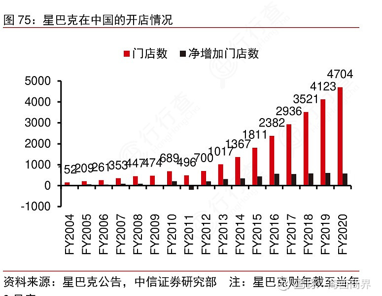 营收下滑开酒吧卖周边不务正业的星巴克到底想干嘛