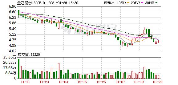 金冠电气股东资本迷局：被“叫板”追债1.5亿