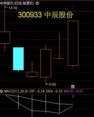 如何捕捉药易购300937这样的新股