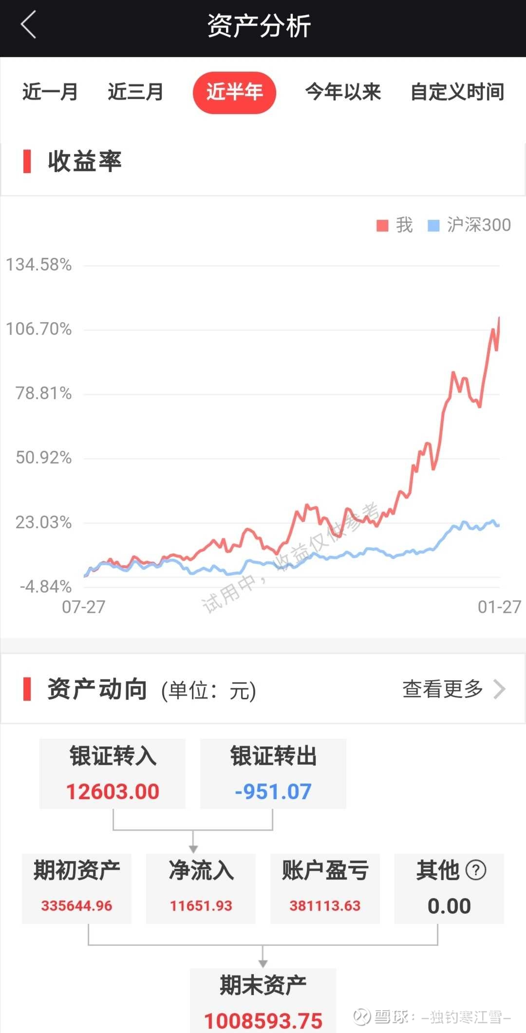 第一个100万本周账户突破一百万 也是人生中的第一个一百万 并没有预想的那般激动 但还是个十百千的数了两遍 才确认是一百万 见笑了