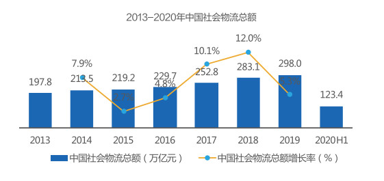 京东物流“半日达”背后有哪些技术能力?-科记汇