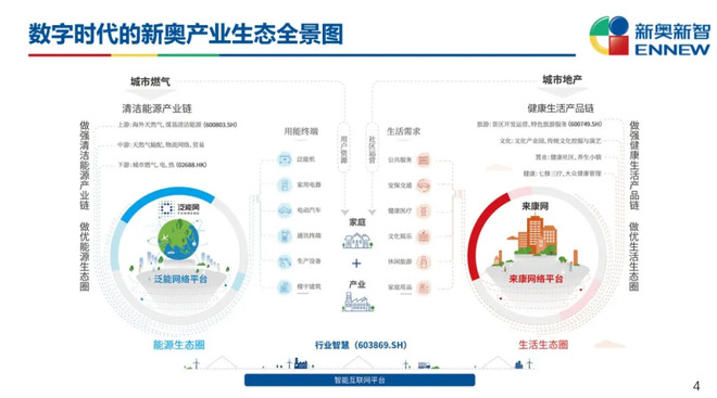 新奥集团:智慧税务先行者-科记汇