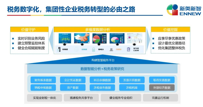 新奥集团:智慧税务先行者-科记汇