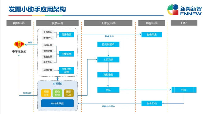 新奥集团:智慧税务先行者-科记汇