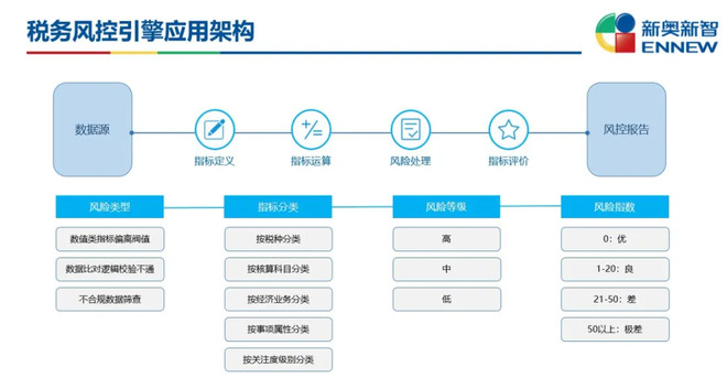 新奥集团:智慧税务先行者-科记汇