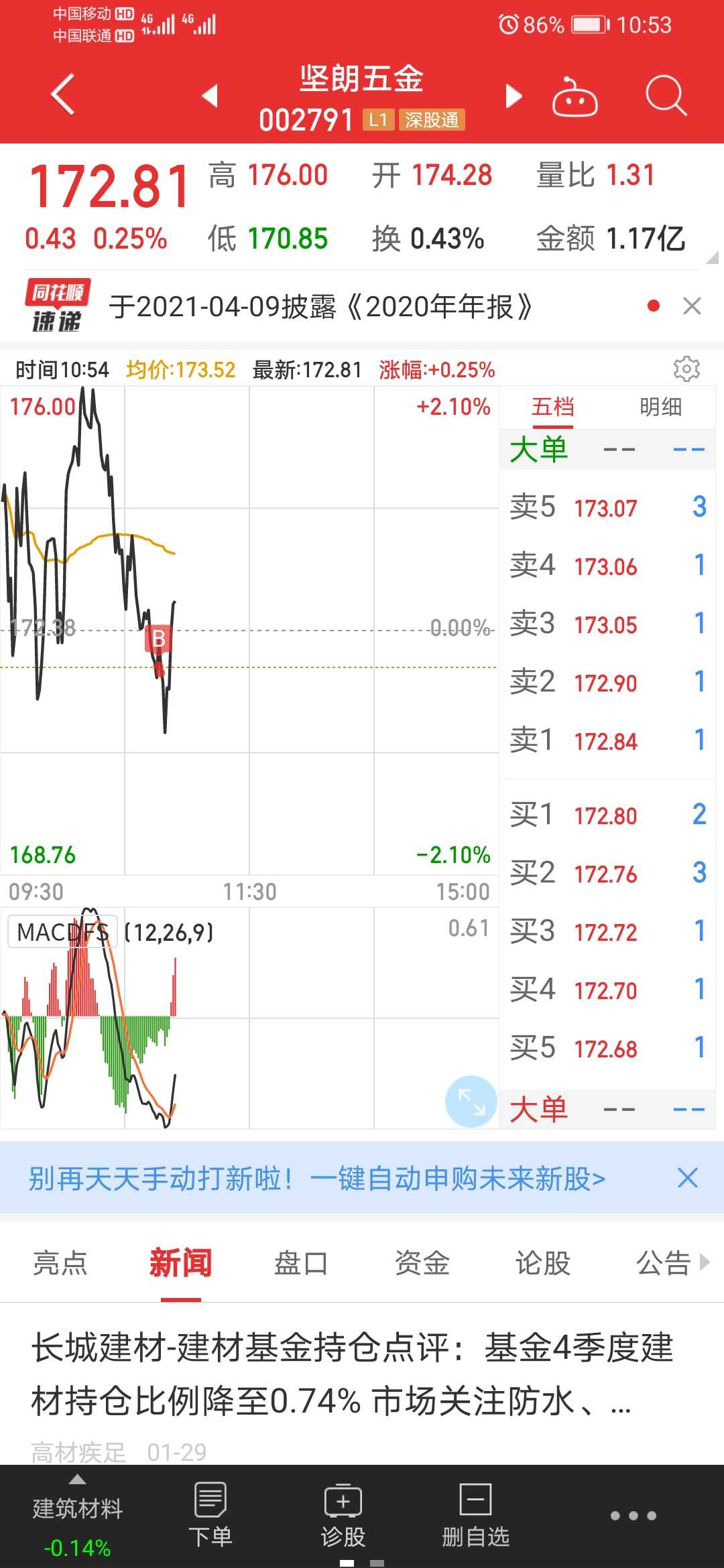 坚朗五金我又来了买点171 85买入 坚朗五金 Sz002791