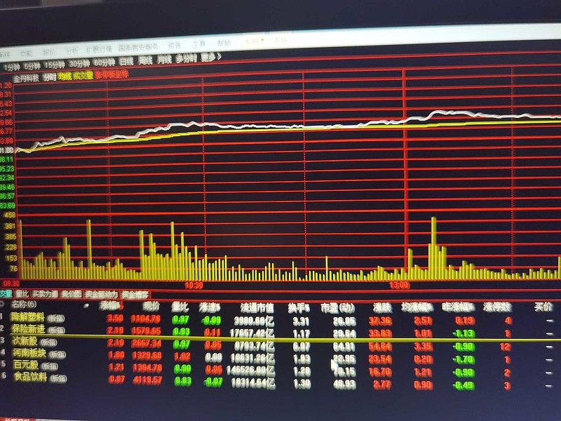 $金丹科技(sz300829)$猜猜年报是哪家保险机构进驻金丹? - 雪球