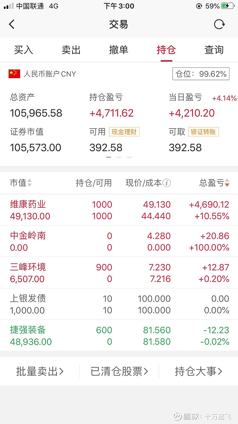 w尾盘出了半仓$维康药业(sz300878)$w新开半仓 $