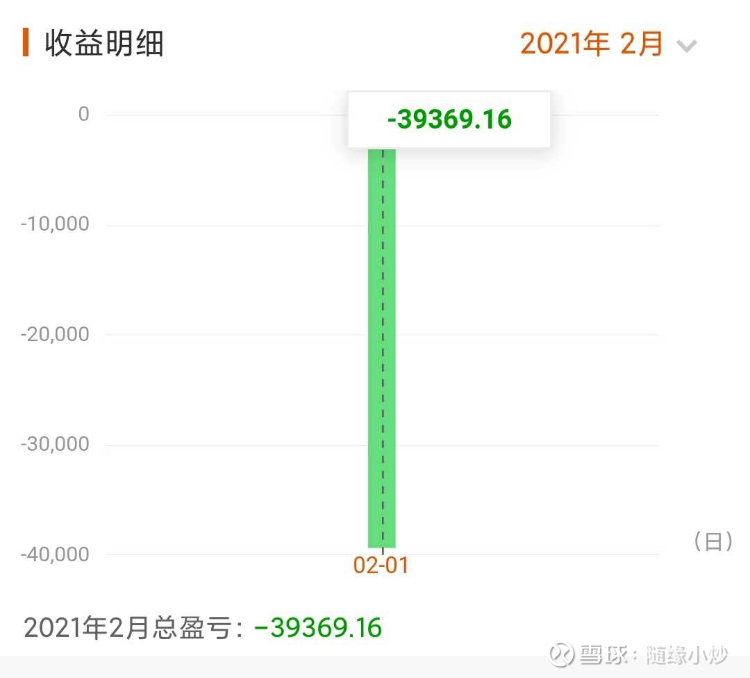 随缘小炒第110天 收盘今天一天都是蒙蒙的 这天还是来了 加上今天的亏损 账户时隔一年又击穿了成本线 明天得全线清仓了 我也做出了一个决定 决定