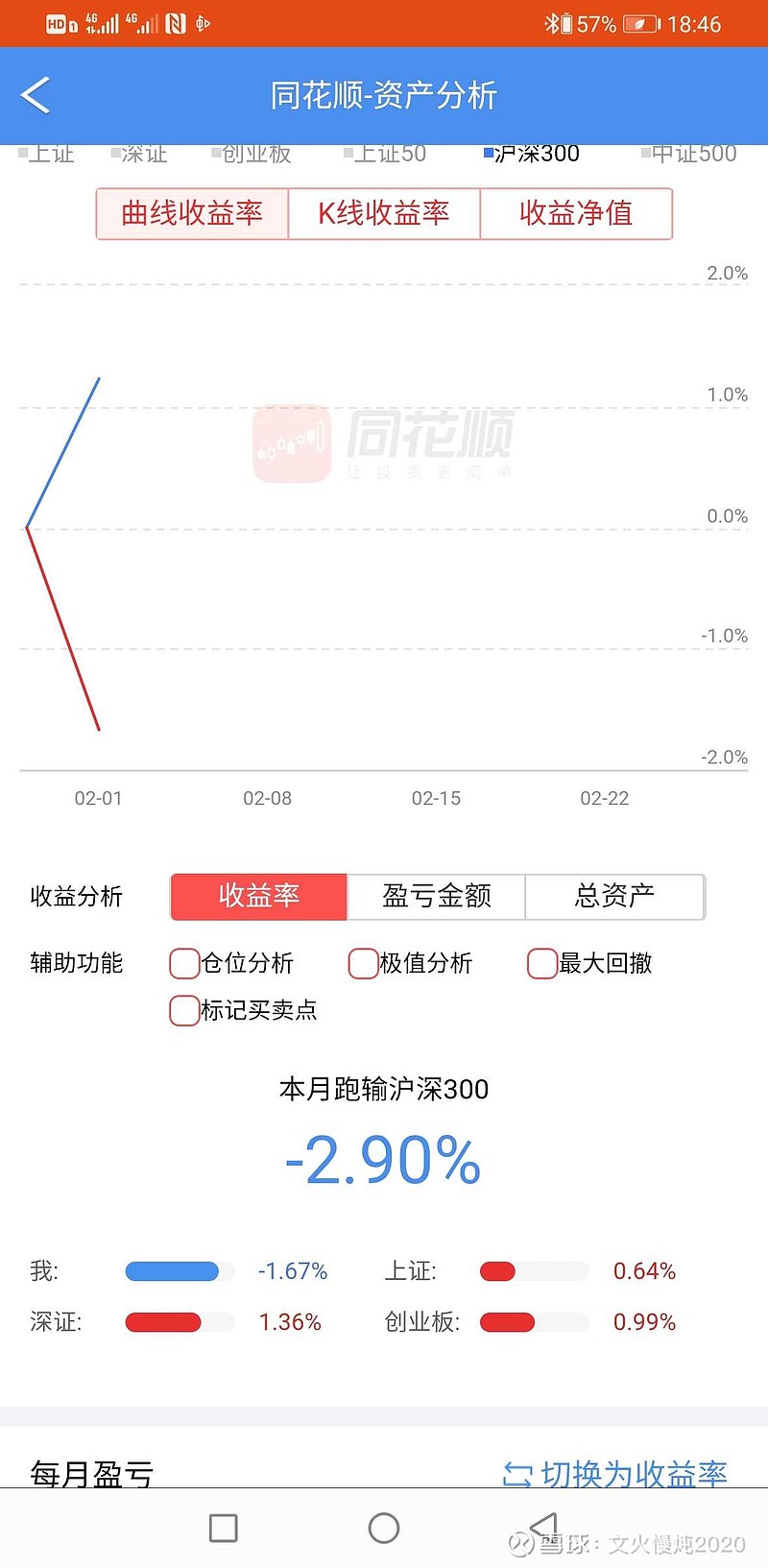 今天持仓市值9.3万，盈利：-