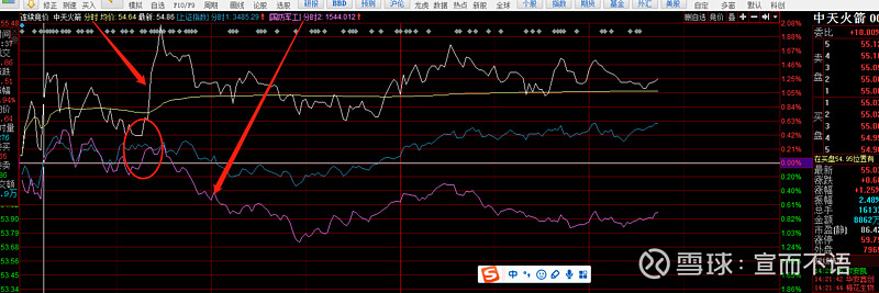 003009)$12月23日————新增光伏概念【讲故事开始】 中天火箭 目标