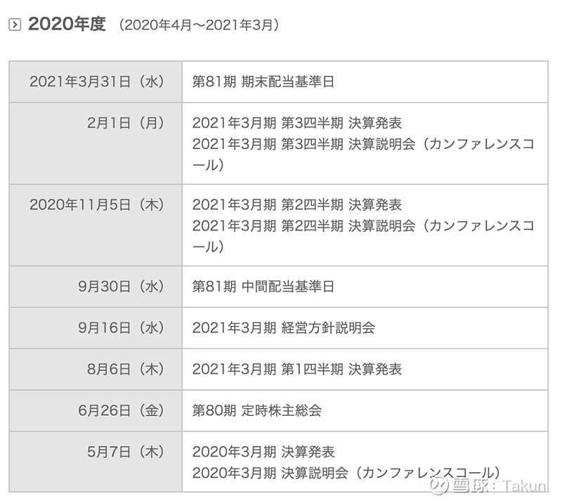 任天堂 Fy21q3财报点评 宅到不服 肝到炸裂注意 日本的财年fy的算法和中国企业不一样 指的是从t 1年q2 到t年的q1的时间间隔 即fy21 q2