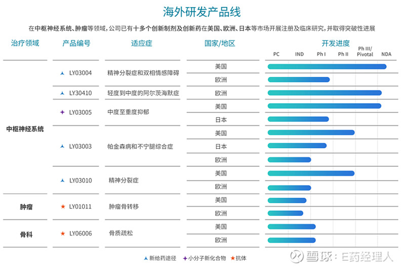 製藥治療精神分裂症和雙相情感障礙的注射用利培酮微球已在國內獲批