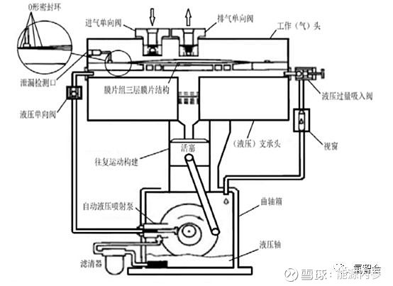 【干货】加氢站工艺流程及主要工艺设备选型分析 近两年来,各类充电式