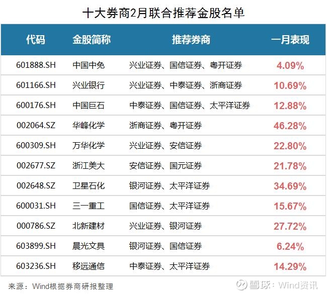 短线股票推荐官网_今日牛股精选+明日潜力股预测_短线炒股必看炒股必读的10本书籍排名分享