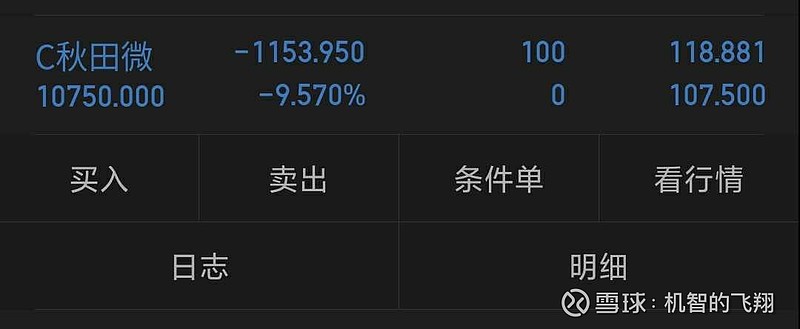 $c秋田微(sz300939)$果然一手买崩,重在参与重在参与 - 雪球